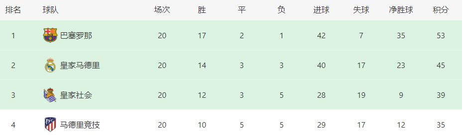 在国米4-0击败乌迪内斯之后，劳塔罗在接受赛后采访时亲承即将与国米完成续约。